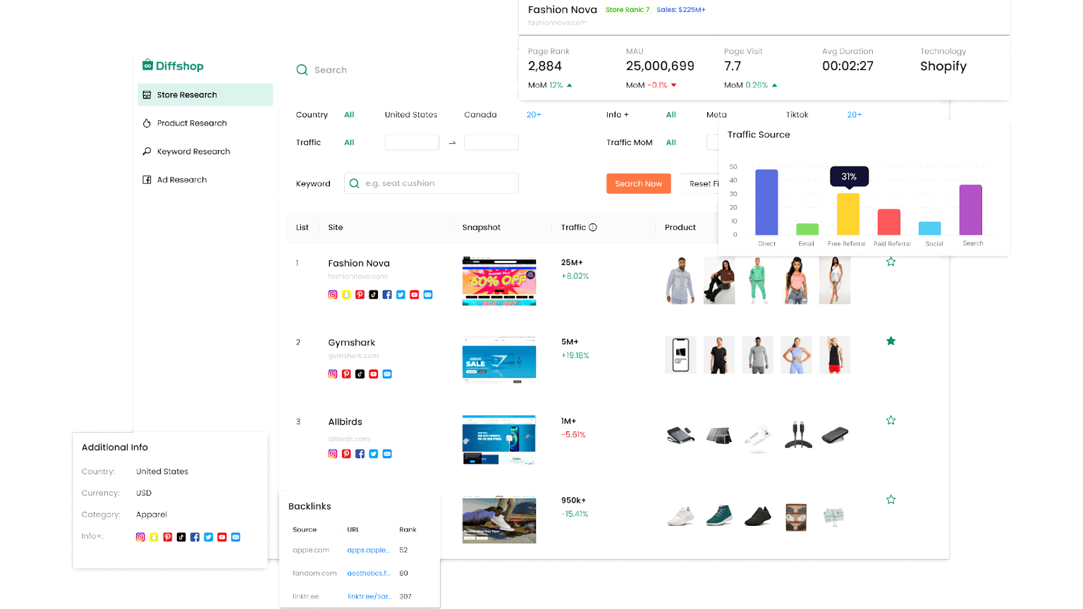 Ideal Users And Scenarios