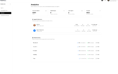 Introduction To Fabrile And Its Lifetime Deal